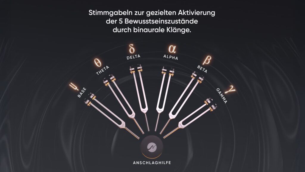 Stimmgabel-Set zur binauralen Aktivierung von fünf Gehirnwellen-Zuständen (Delta, Theta, Alpha, Beta, Gamma) mit BASE-Referenzgabel und Anschlaghilfe in Halbkreis-Anordnung.