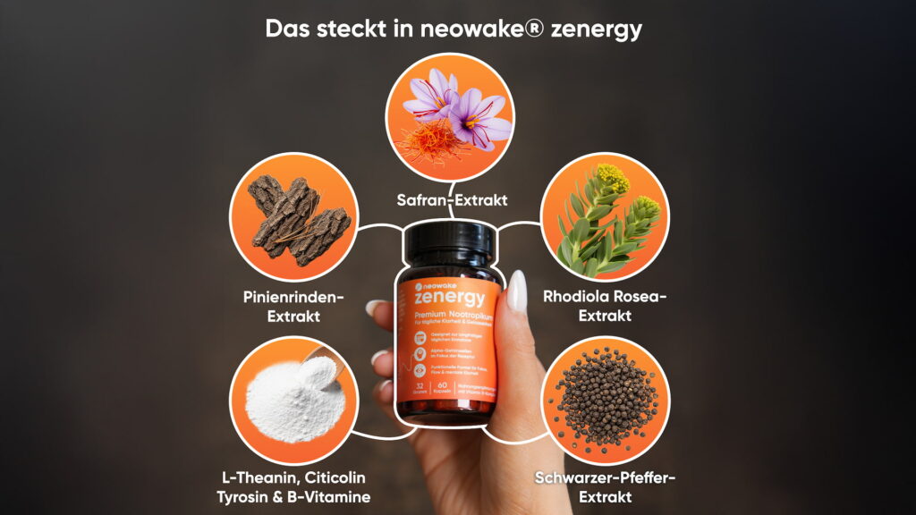 Grafik mit der Aufschrift „Das steckt in neowake® zenergy“. In der Mitte: Eine Hand hält ein Glas zenergy-Nootropikum-Kapseln. Drumherum sind sechs Hauptinhaltsstoffe visualisiert: Safran-Extrakt, Rhodiola Rosea-Extrakt, Pinienrinden-Extrakt, L-Theanin, Citicolin, Tyrosin & B-Vitamine sowie Schwarzer-Pfeffer-Extrakt.